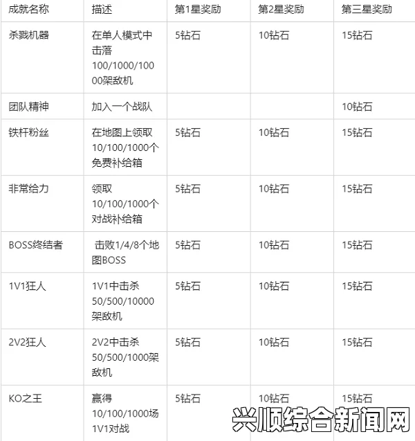 一、任务完成成就