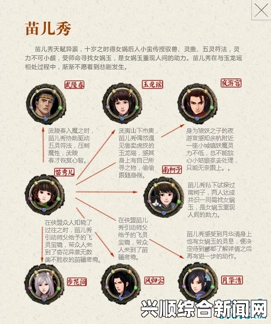 仙剑奇侠传六，人物关系图谱详解