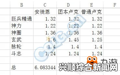 DNF驱魔单人技能实际百分比计算