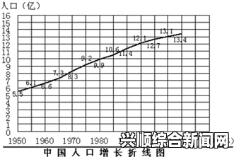 资源获取与人口增长的挑战与关联分析