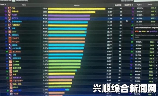 魔兽世界7.2.5版本DPS排行榜详解，谁占据了榜首？