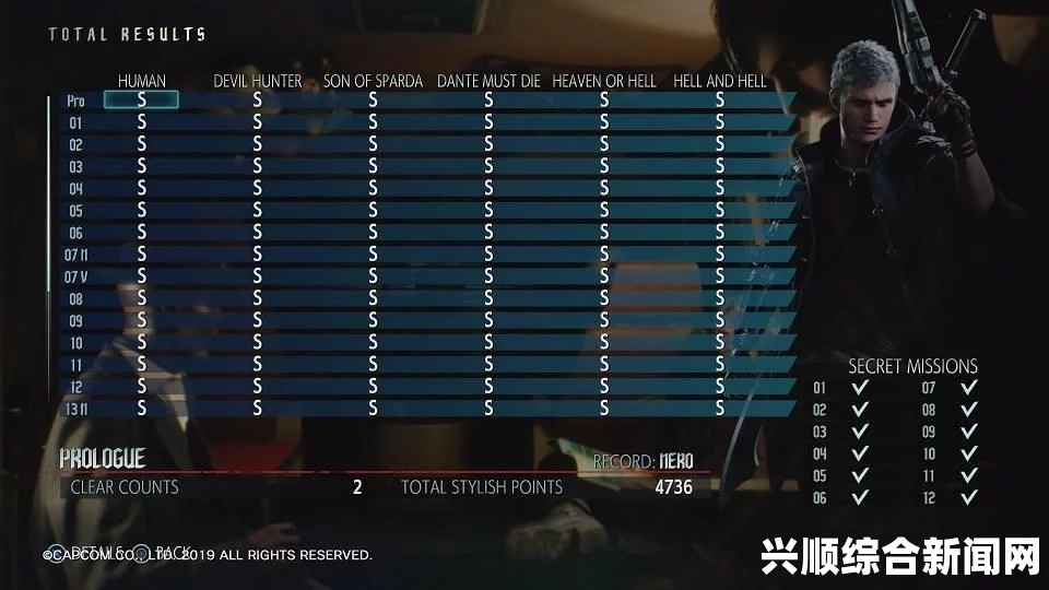 鬼泣5保护宠物成就攻略