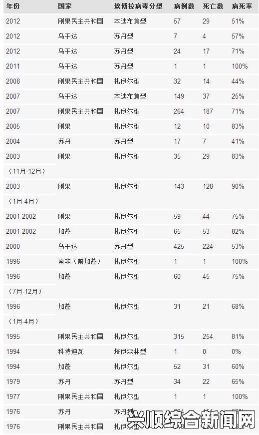 利比里亚埃博拉病毒迅速蔓延，未来数周可能新增数千病例