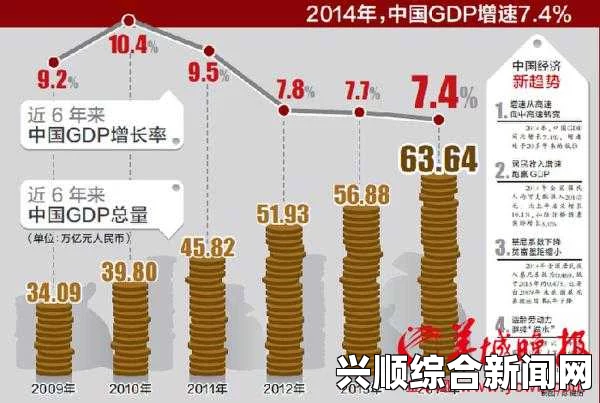IHS报告揭示，中国在2014年超越美国成为世界GDP领导者