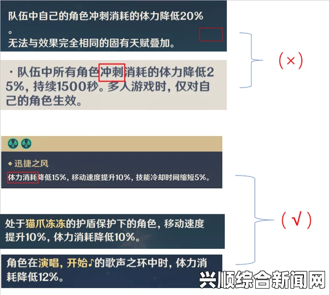 初级技能深度解析与探讨