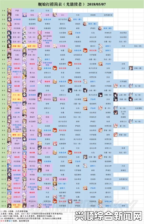 碧蓝航线关卡掉落汇总一览