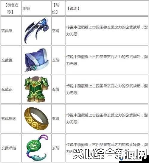 一、游戏背景及装备简介