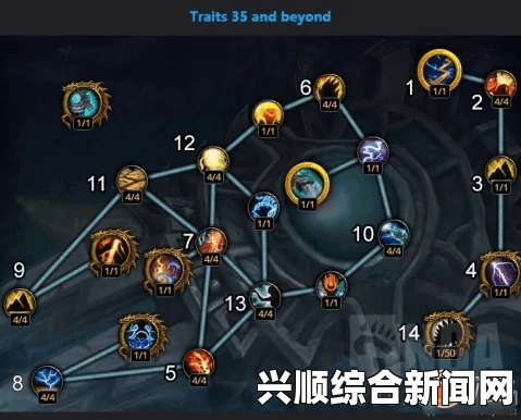 魔兽世界7.2.5暗牧Raid属性权重指南