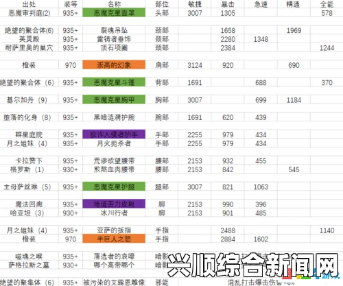 魔兽世界7.25版本萨墓浩劫DH职业毛装攻略指南
