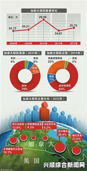 福布斯预测，美加移民政策调整对中国富豪产生深远影响