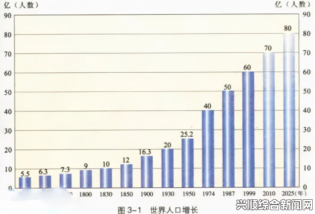 全球人口增长趋势，本世纪的挑战与未来预测至2100年的人口动态展望