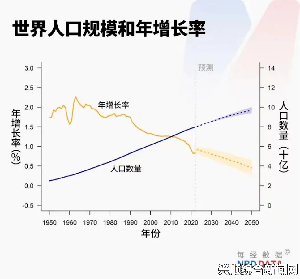 全球人口增长趋势，本世纪的挑战与预测到 2100 年的人口动态