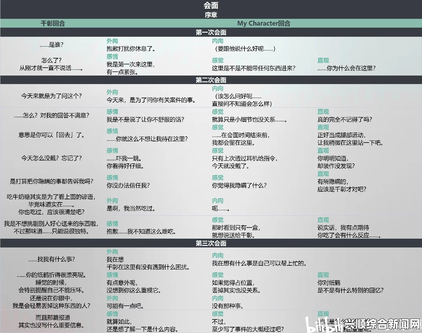 一、序章与开篇章节的秘密任务