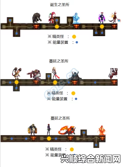 DNF源生宫殿塔罗牌组合详解，5种组合介绍