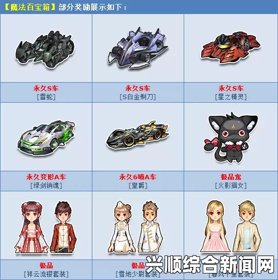 QQ飞车魔法百宝箱全新奖励更新，异域使者S车永久降临！