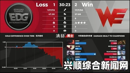 LPL夏季赛第三周，WE战胜EDG，再现经典