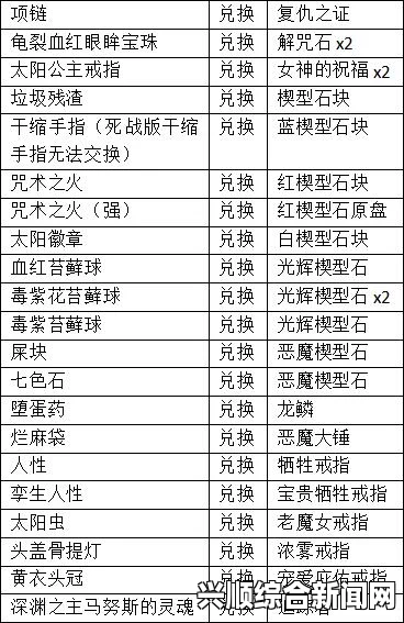 黑暗之魂3鸟巢兑换表全面解析
