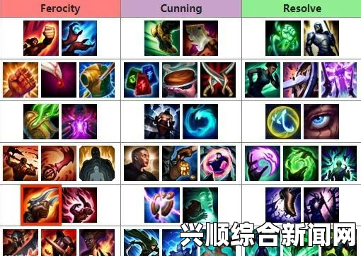 LOL7.15版本女枪天赋出装推荐