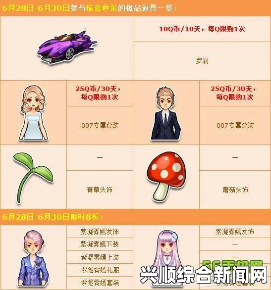 QQ飞车极品秒杀惊喜开启—大喷口A车罗刹，10Q币带回家