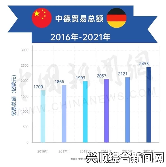 德国已取代中国成为世界第一大贸易顺差经济体