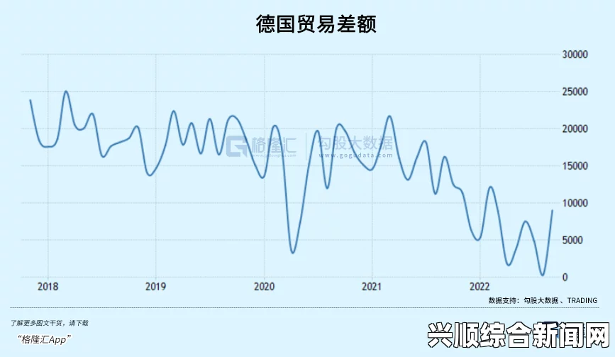 德国已取代中国成为世界第一大贸易顺差经济体