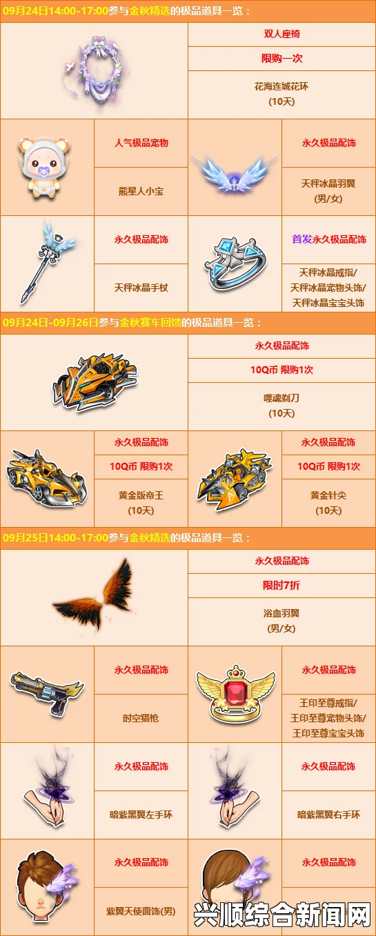 QQ飞车宝箱5折，月末狂欢来袭！赢永久T2复仇天使