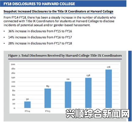 哈佛大学500师生收到恐吓邮件，FBI介入调查