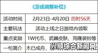 DNFf9周年欢乐代币券清0是什么意思？代币券没领怎么办？