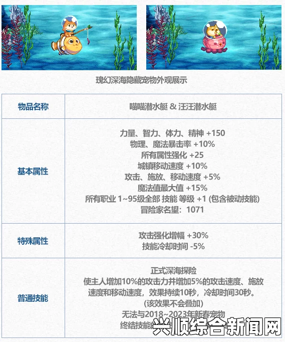 夏日宠物风采展示，炫酷外观大揭秘