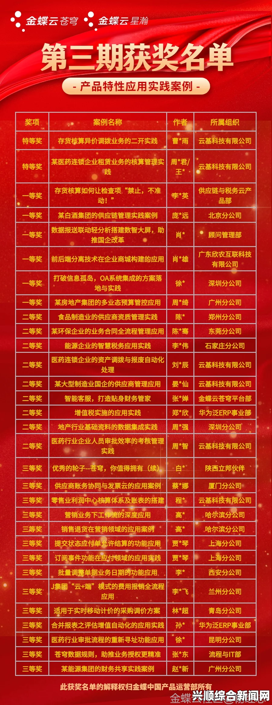 获奖名单揭晓，荣誉时刻来临