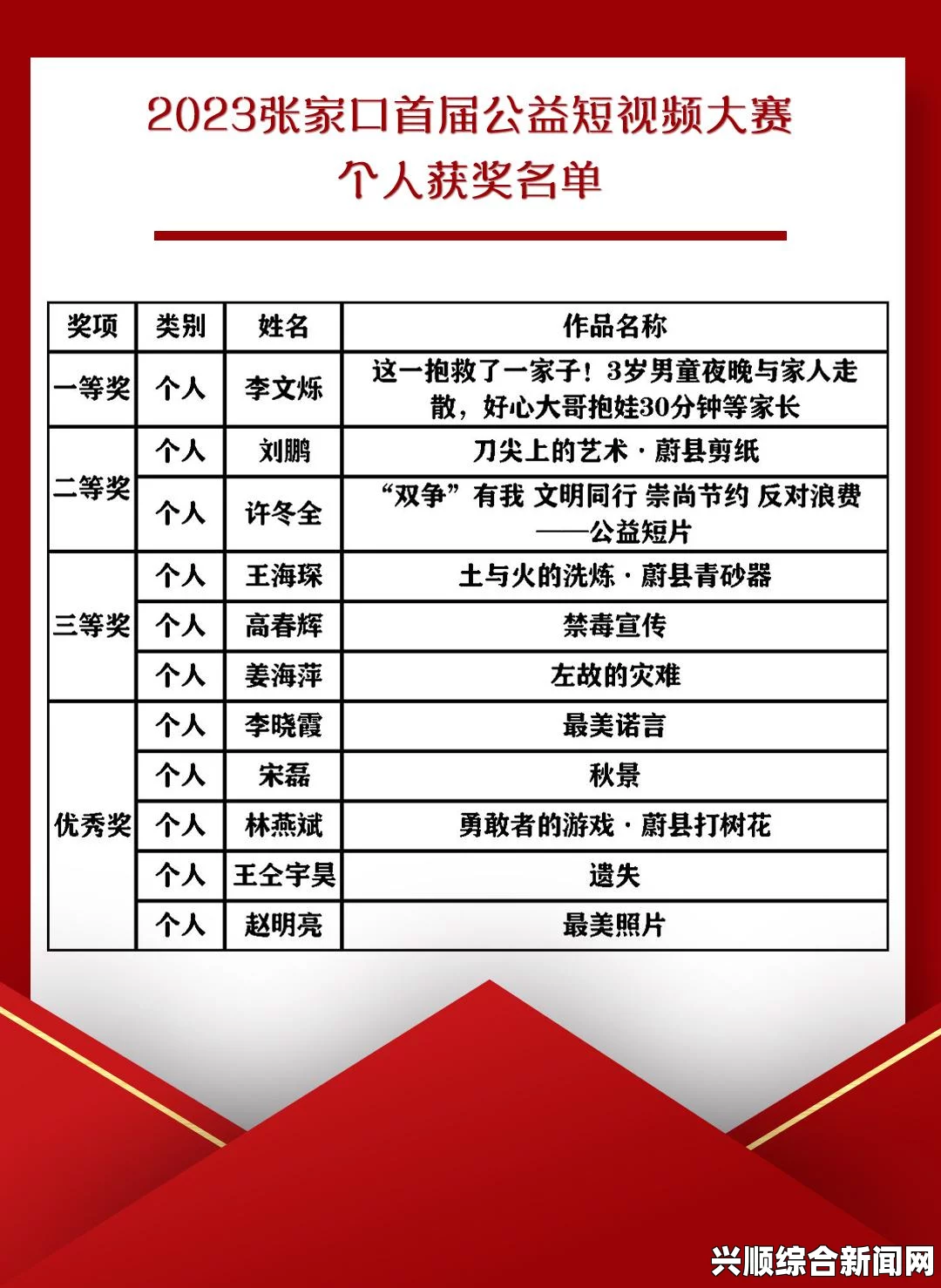 二、获奖名单揭晓
