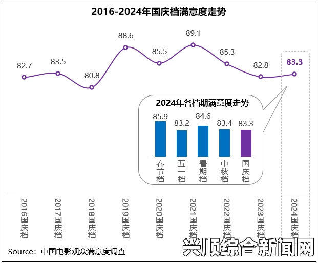 死人之国油怎么造—基于核心关键词的小标题与内容生成