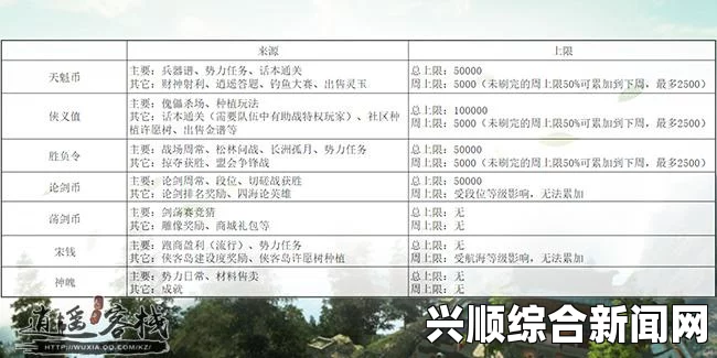 天涯明月刀跑商玩法介绍