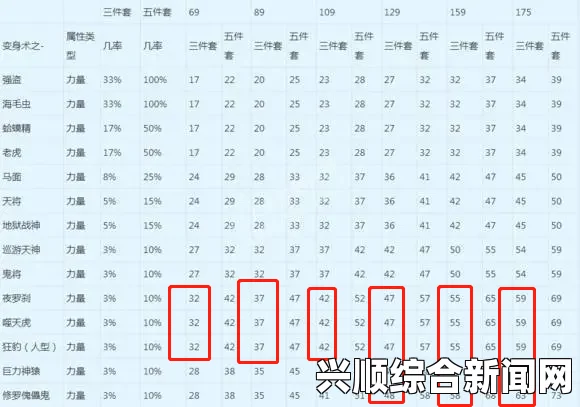 梦幻西游宝宝装挑选攻略，如何正确选择宝宝装备方案
