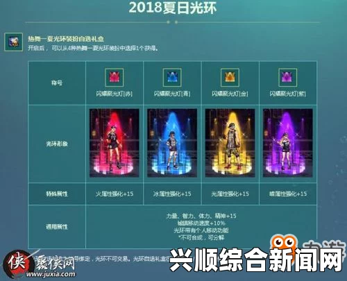 DNF海上夏日光环装扮自选礼盒奖励一览