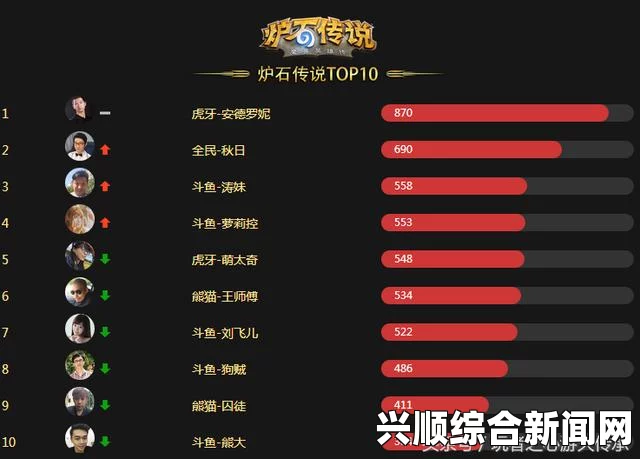 从炉石主播的人气看现阶段玩家倾向于哪些卡组