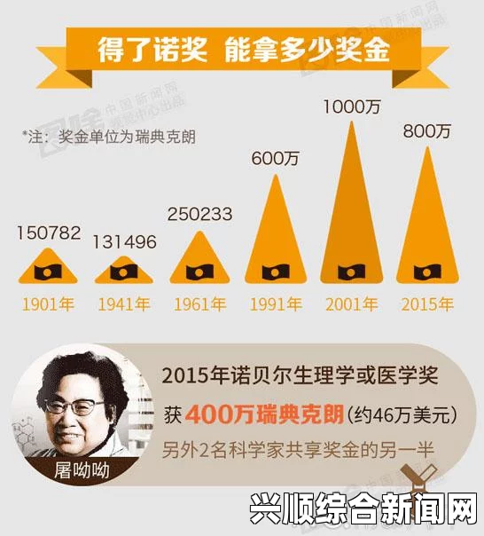2014年诺贝尔奖获得者名单汇总，获奖结果最新揭晓（更新）