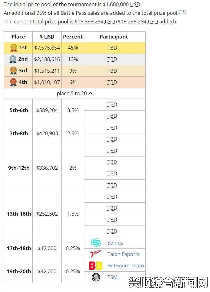 DOTA2新赛事积分制，国外玩家的观点与反响